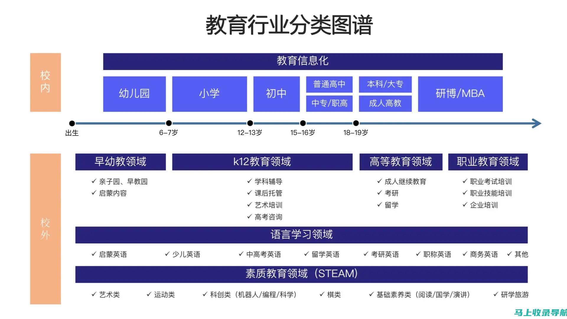 未来教育趋势洞察：探索智能科技在育人中的变革力量